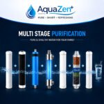 AquaZen+ ZEN Prime RO Water Purifier – RO + UV + UF + Zinc + Copper + Alkaline + TDS Control - Image 4